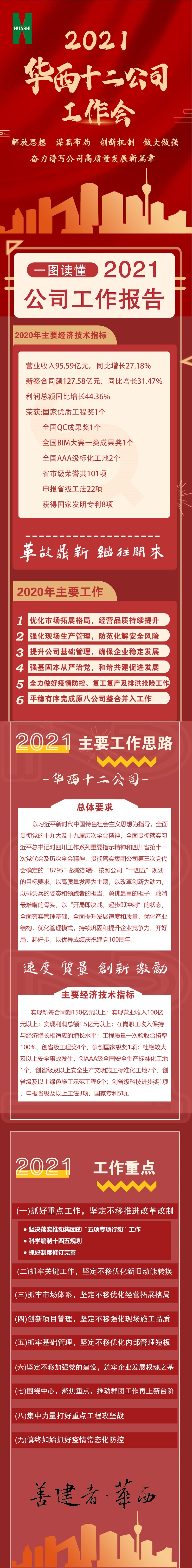 一圖讀懂 | 十二公司2021年職代會工作報告(圖1)